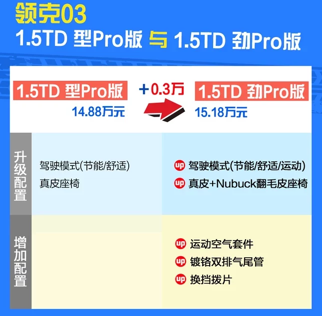 领克03劲Pro怎么样？领克03劲Pro分析