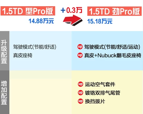 领克03劲Pro怎么样？领克03劲Pro分析