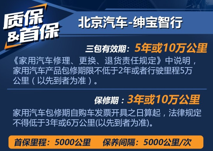 绅宝智行首保多少公里？绅宝智行质保介绍