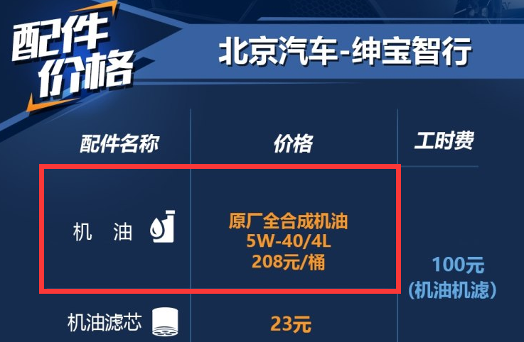 绅宝智行用什么机油好？绅宝智道保养加啥机油？