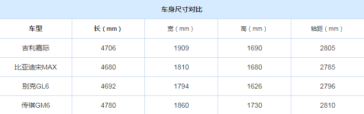 吉利嘉际车身尺寸参数 嘉际PHEV长宽高多少？