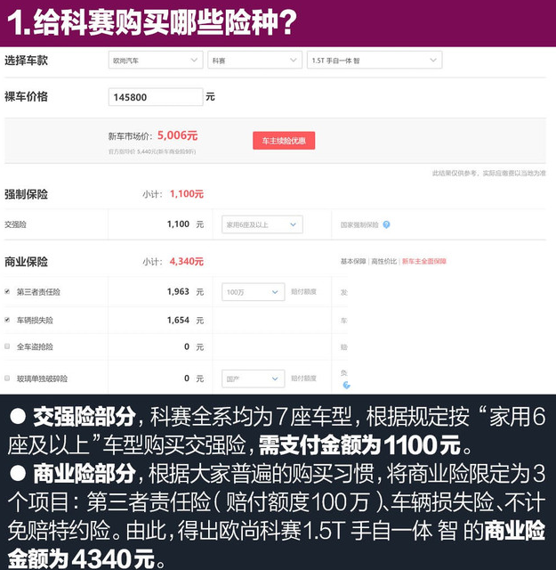 欧尚科赛要买哪些保险？科赛保险费用多少？