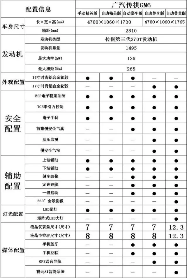 传祺GM6配置参数表 传祺GM6配置信息介绍