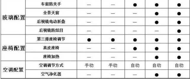 传祺GM6配置参数表 传祺GM6配置信息介绍