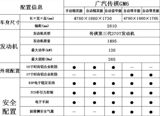 传祺GM6配置参数表 传祺GM6配置信息介绍