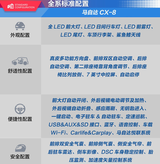 马自达CX-8全系标准配置介绍