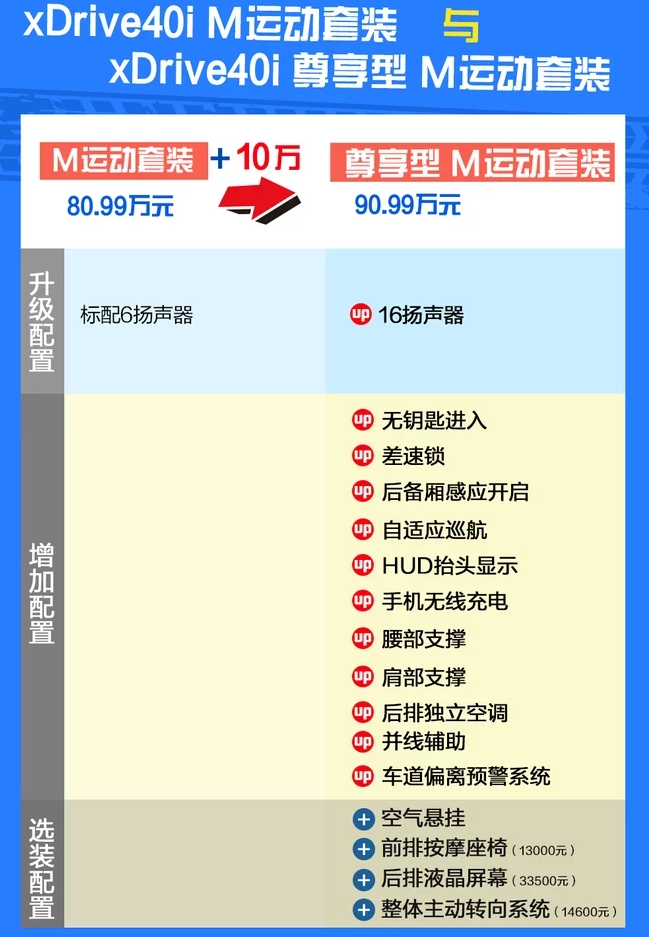 2019款宝马X5尊贵型M运动套装好不好？