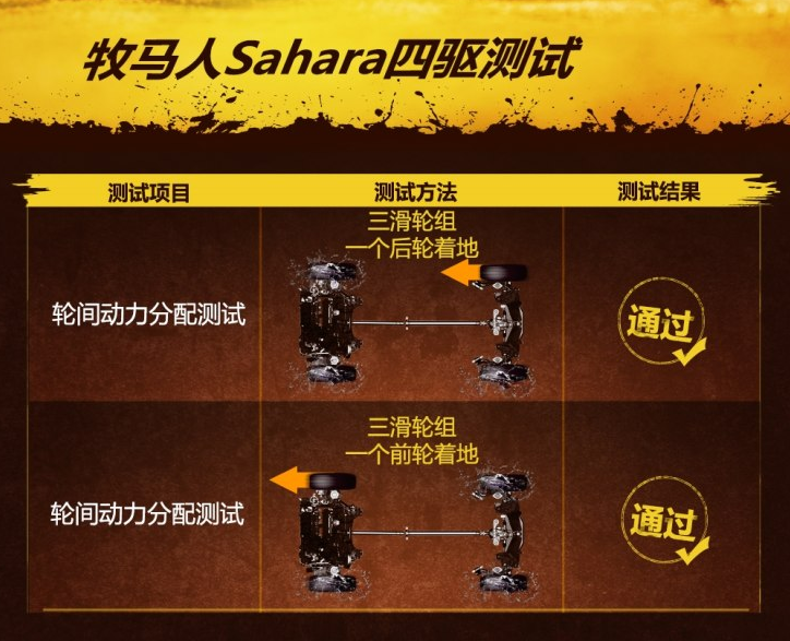 2018牧马人Sahara四驱性能测试