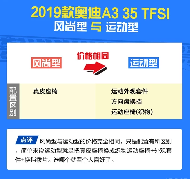 2019款奥迪A3运动型怎么样？能买吗？