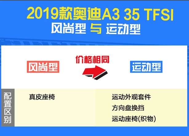 2019款奥迪A3运动型怎么样？能买吗？