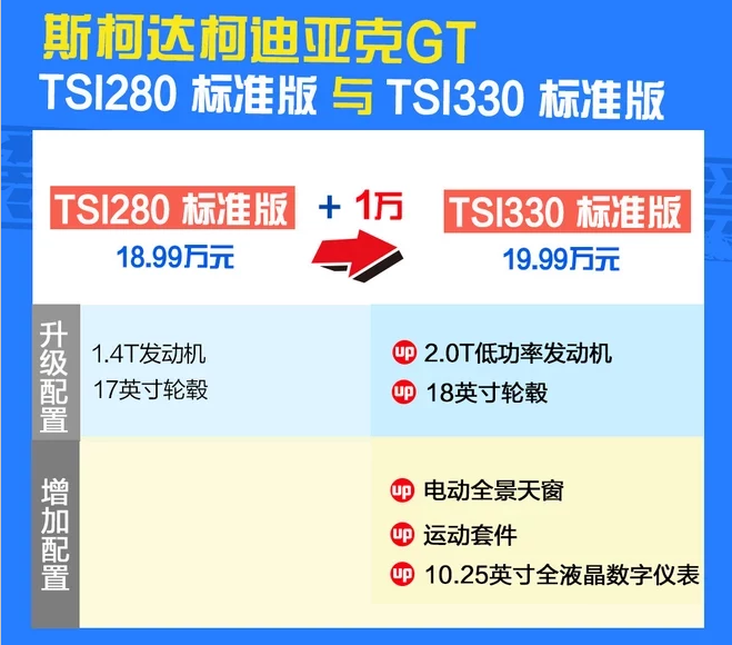 柯迪亚克GT TSI330标准版好不好？