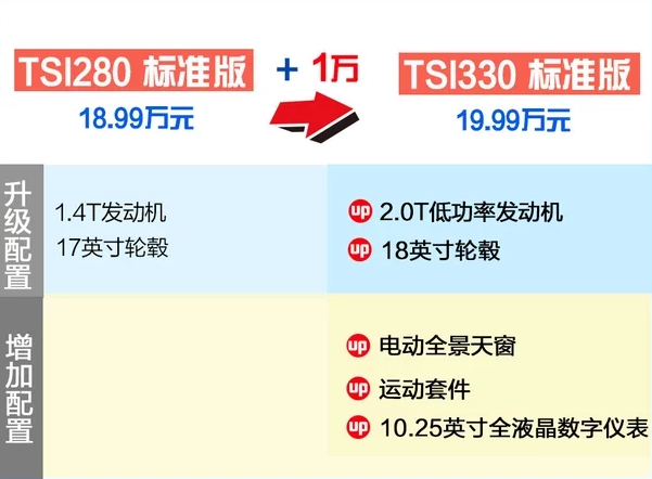 柯迪亚克GT TSI330标准版好不好？