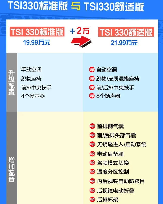 柯迪亚克GT TSI330舒适版怎么样？