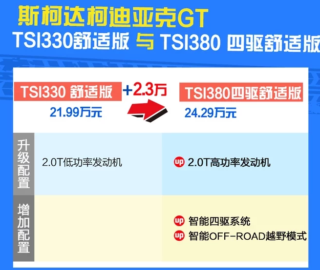 柯迪亚克GT的TSI380四驱舒适版