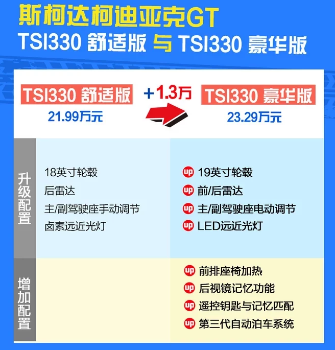 柯迪亚克GT的TSI330豪华版好吗？能买吗？