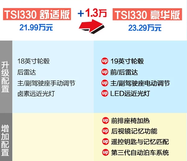 柯迪亚克GT的TSI330豪华版好吗？能买吗？