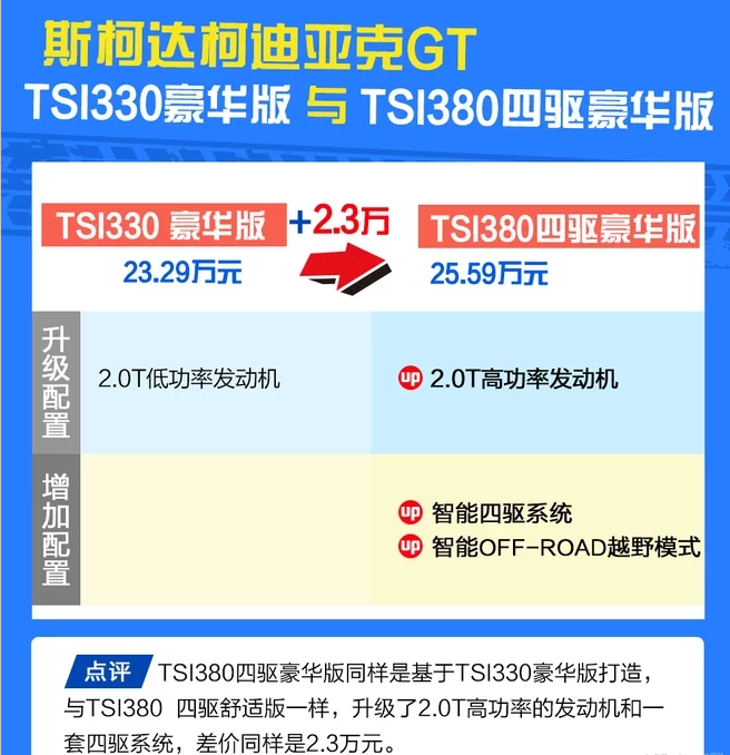 柯迪亚克GT的TSI380四驱豪华版解析