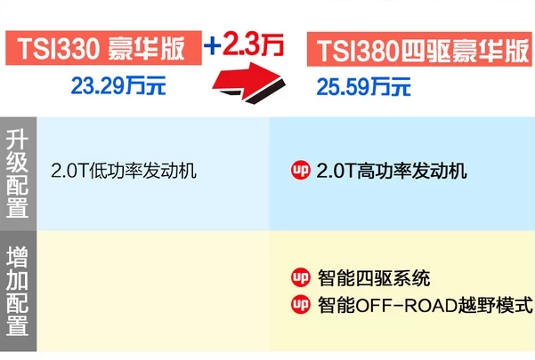 柯迪亚克GT的TSI380四驱豪华版解析