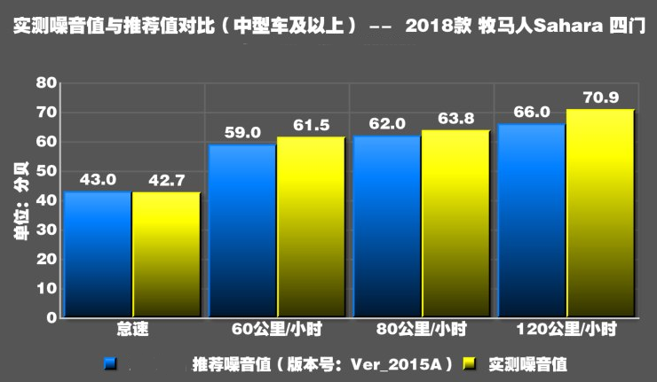 2018款牧马人噪音测试 2018牧马人隔音好吗？