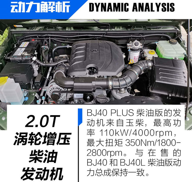 北京BJ40PLUS柴油版发动机怎么样？