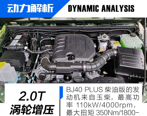 北京BJ40PLUS柴油版发动机怎么样？