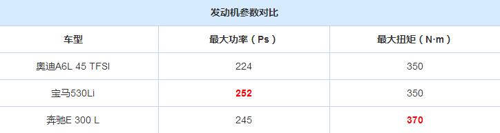 奥迪A6L2.0T发动力怎么样？奥迪A6L2.0T发动机参数