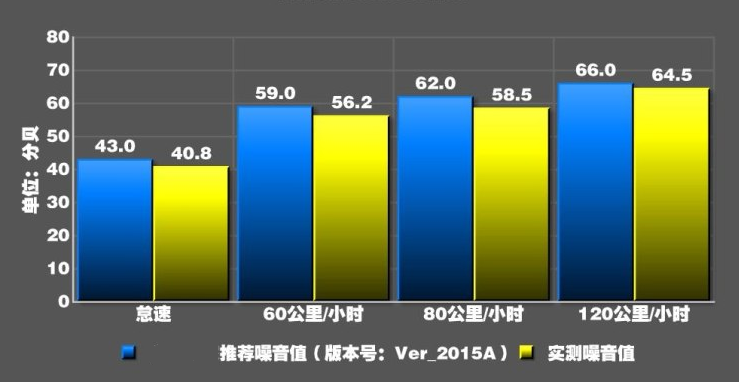 马自达CX-8噪音测试 CX8隔音好不好？