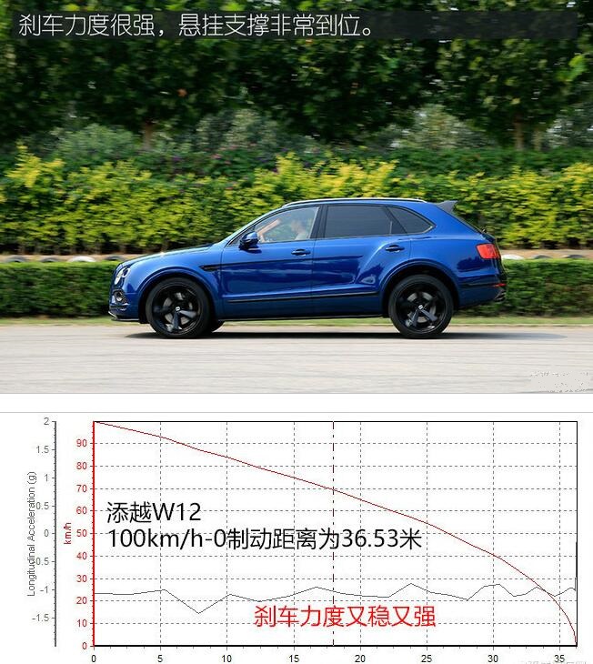 添越W12制动测试 添越W12制动距离多少米？