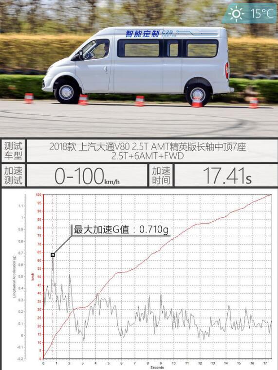 2018款大通V80加速测试 大通V80百公里加速多少秒？