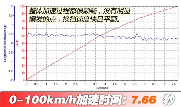 2018款宝马X1领先版加速测试 宝马X1百公里加速多少秒？