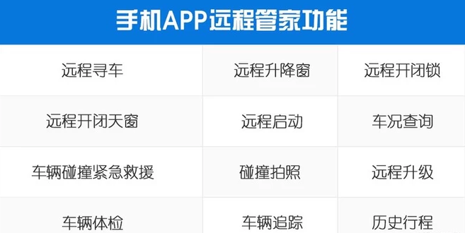 瑞风S4手机远程管家功能介绍