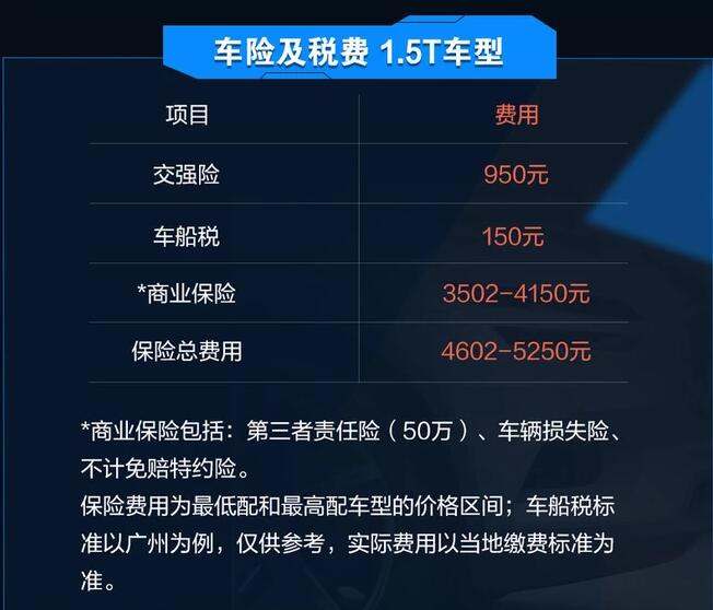 众泰T600保险费一年花费多少？众泰T600 1.5T保险费计算