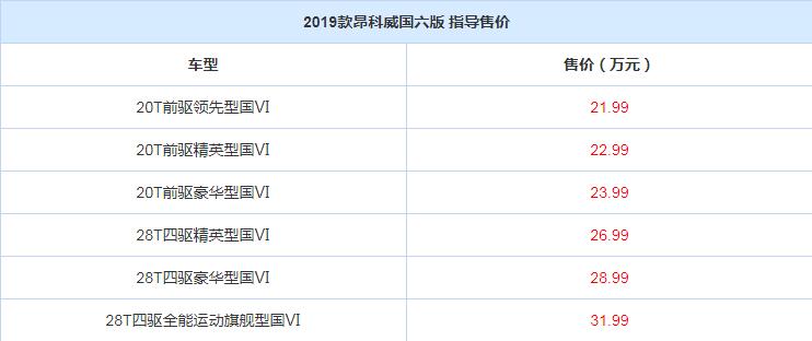 全新昂科威正式上市 六款车型售价一览