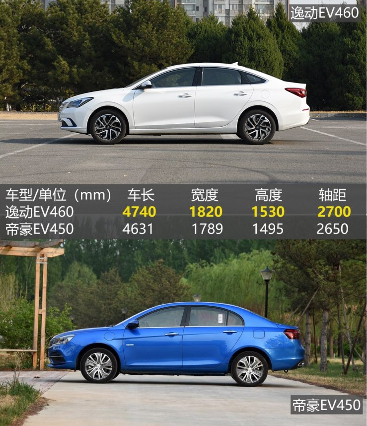 逸动EV460对比帝豪EV450尺寸哪个大？