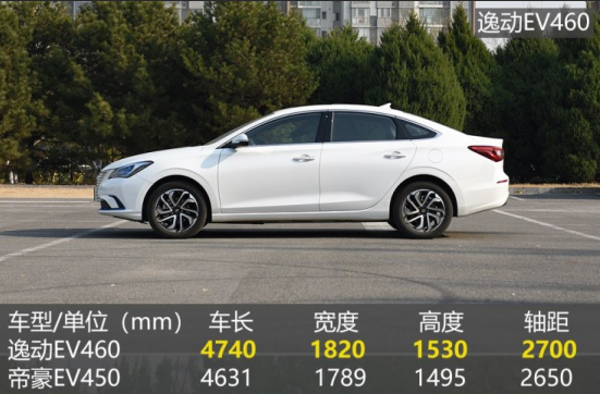 逸动EV460对比帝豪EV450尺寸哪个大？