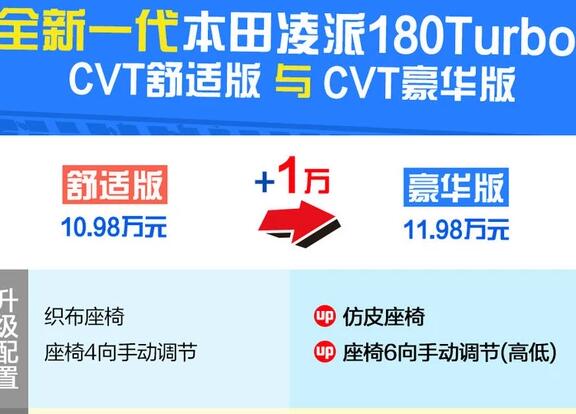 2019款凌派CVT舒适版和豪华版配置有什么不同？