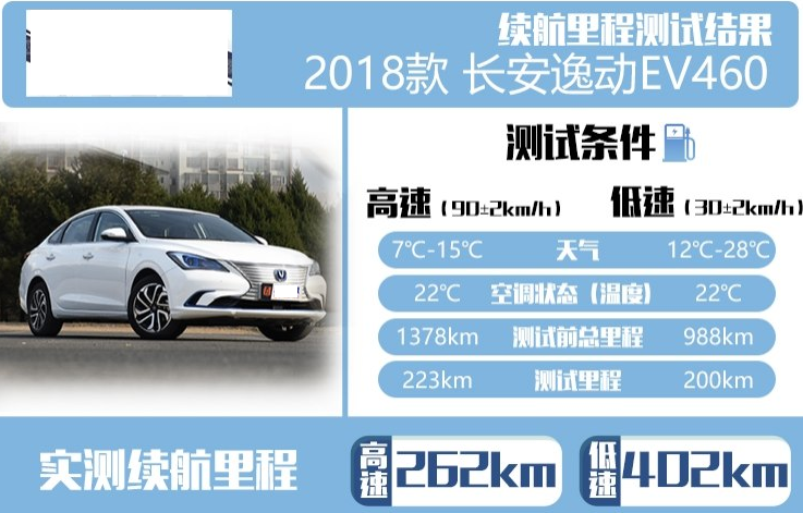 逸动EV460低速续航测试 逸动EV460实测续航里程