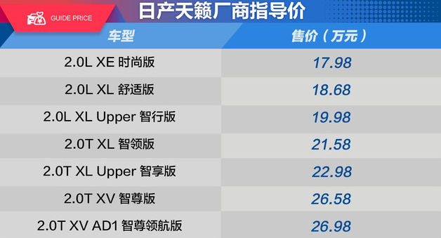 2019款天籁2.0T和2.0L对比买哪个好？