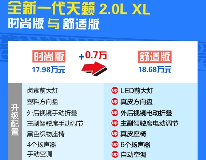 2019款天籁2.0lXL舒适版好吗？能买吗？