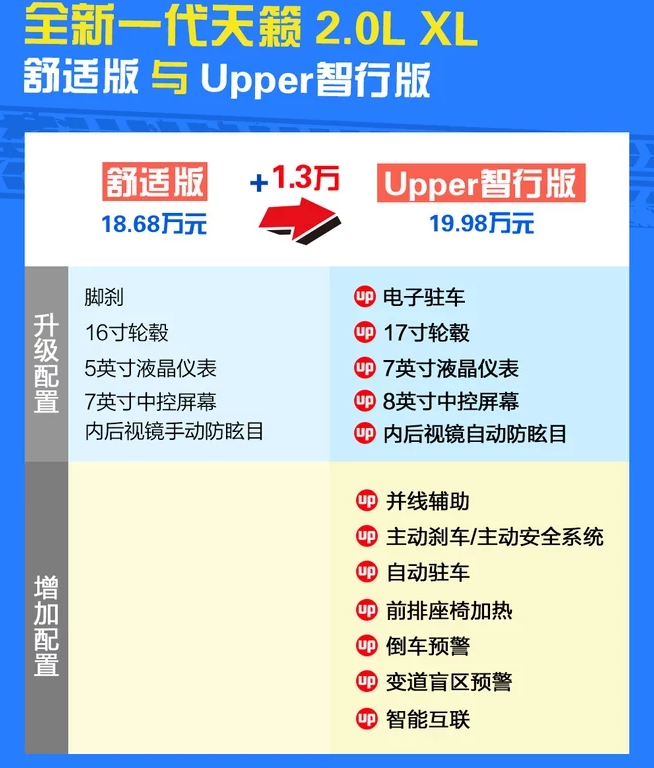 2019款天籁Upper智行版怎么样？天籁智行版好不好？