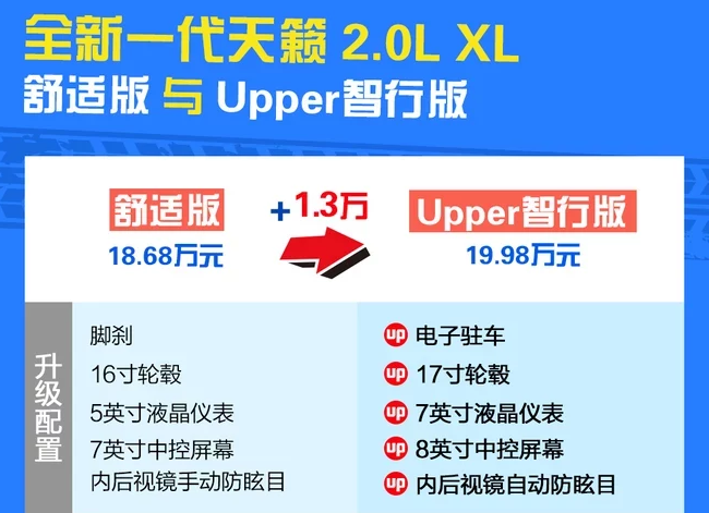 2019款天籁Upper智行版怎么样？天籁智行版好不好？