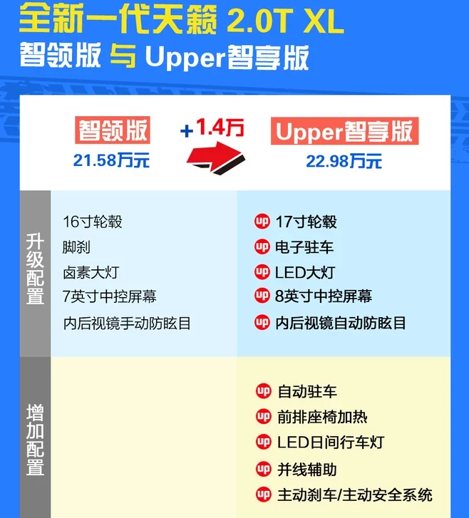 2019款天籁2.0T智享版怎么样？可以买吗