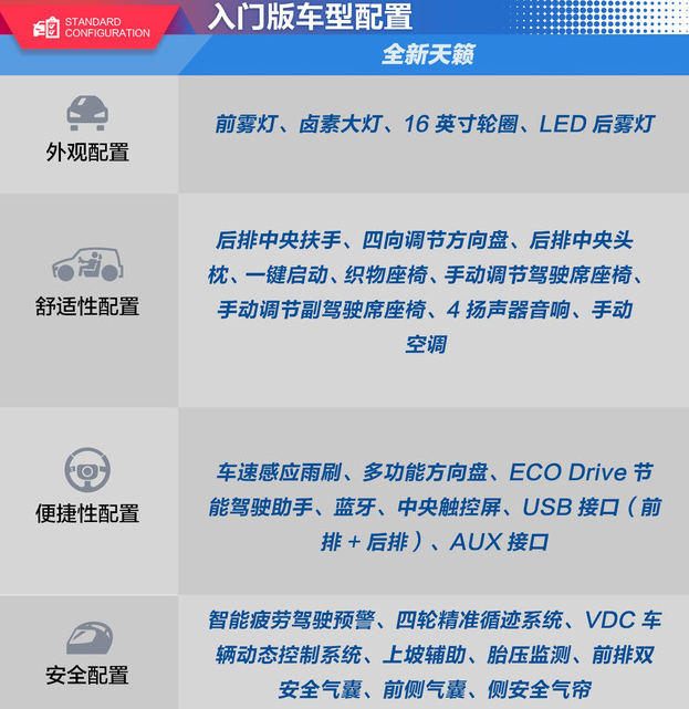 2019款天籁入门配置介绍 2019天籁最低配有什么？