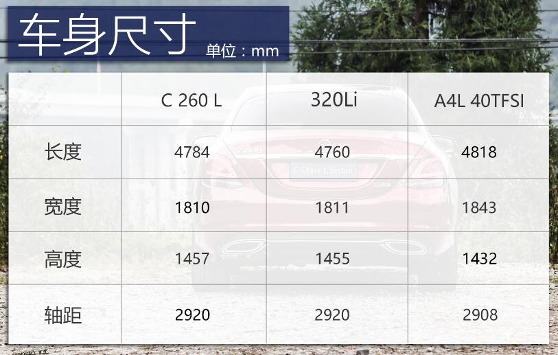 2019款奔驰C260L车身尺寸多少？奔驰C260L长宽高参数