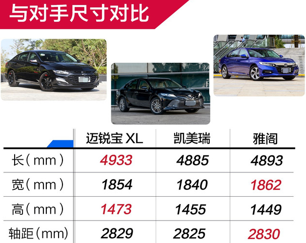 2019新款迈锐宝XL车身尺寸 2019迈锐宝XL长宽高参数