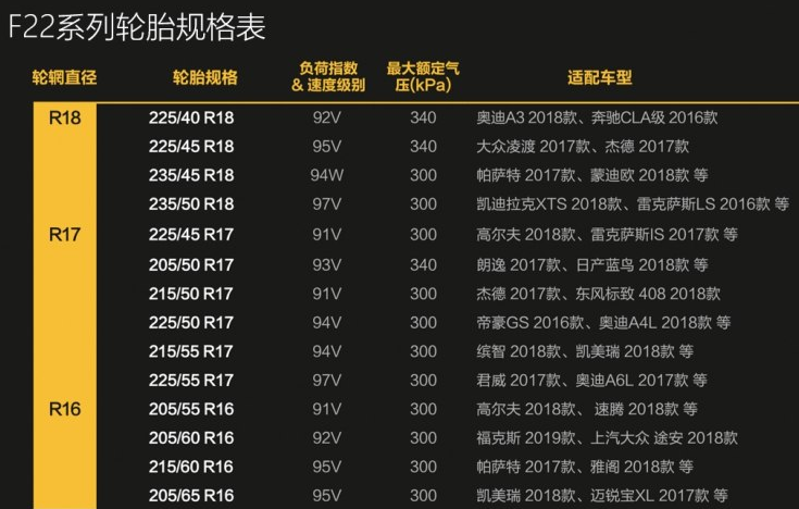 佳通F22轮胎规格表 佳通F22轮胎适配车型