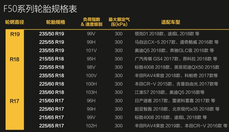 佳通F50轮胎规格表 佳通F50适配车型有哪些？