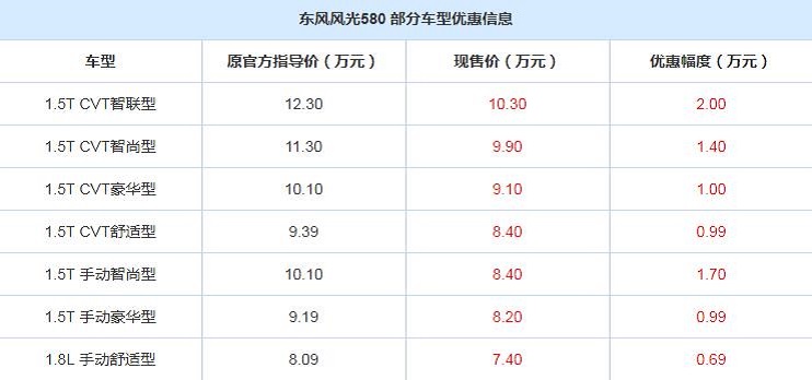 风光580优惠季 最高直降两万元