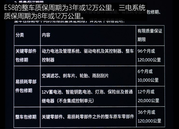 蔚来ES8整车质保周期 蔚来ES8包修期介绍