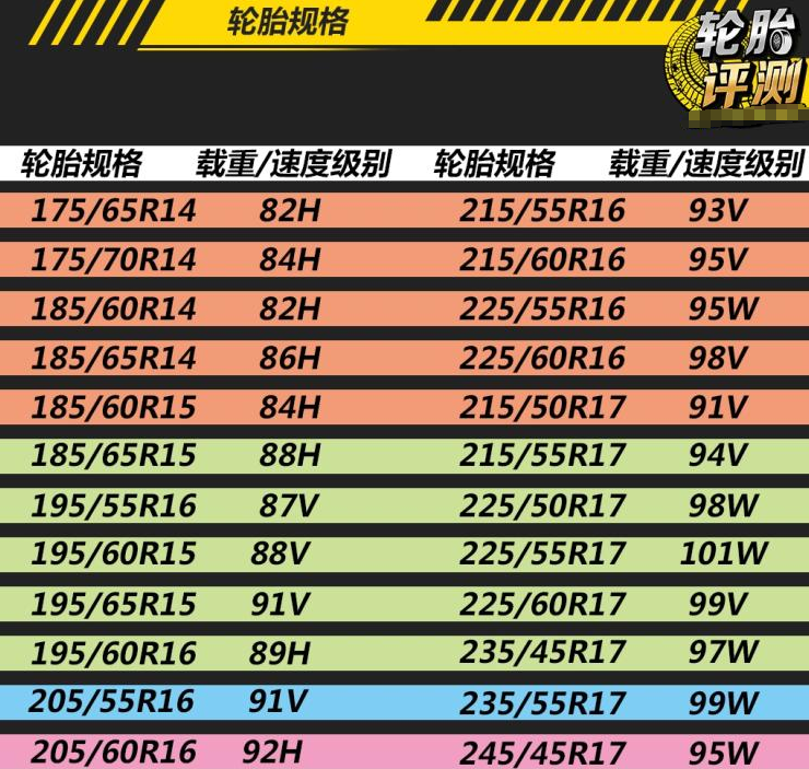 马牌CC6轮胎规格型号多少？